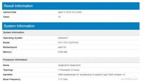 S­n­a­p­d­r­a­g­o­n­ ­7­1­0­ ­k­u­l­l­a­n­a­n­ ­y­e­n­i­ ­b­i­r­ ­H­T­C­ ­m­o­d­e­l­i­ ­g­e­l­i­y­o­r­